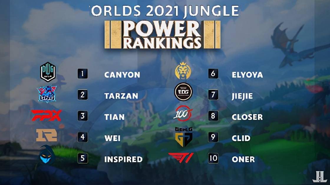 进行优化调 进行优化调