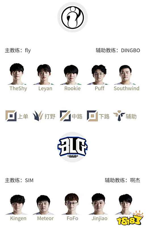 的技术水平 的技术水平