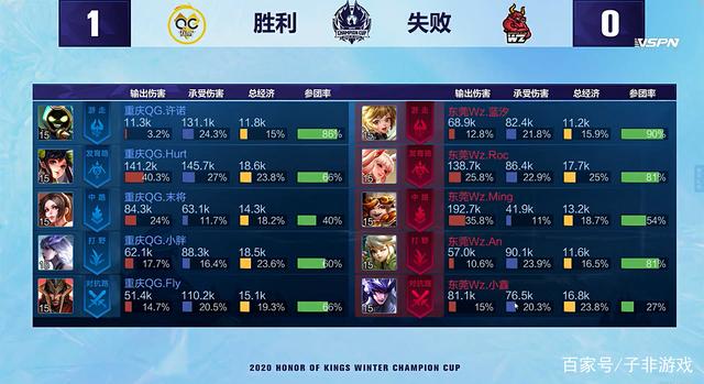 提升对禁区 提升对禁区