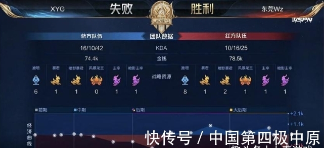 打点