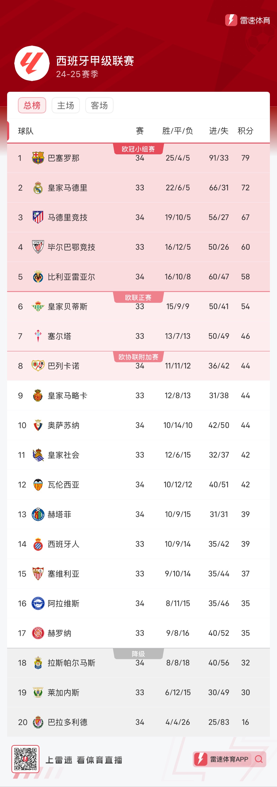 盛名之下 盛名之下
